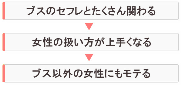 経験値を積める
