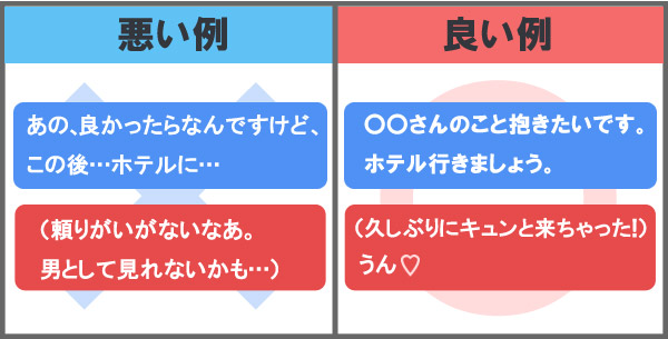 ホテルに誘うときの悪い例、良い例