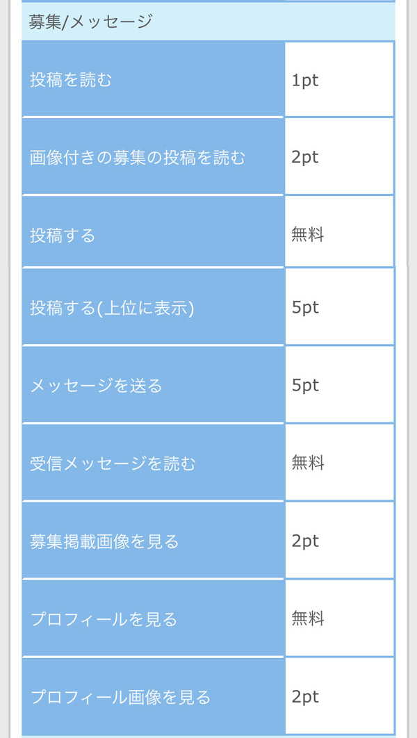 イククルのポイント表