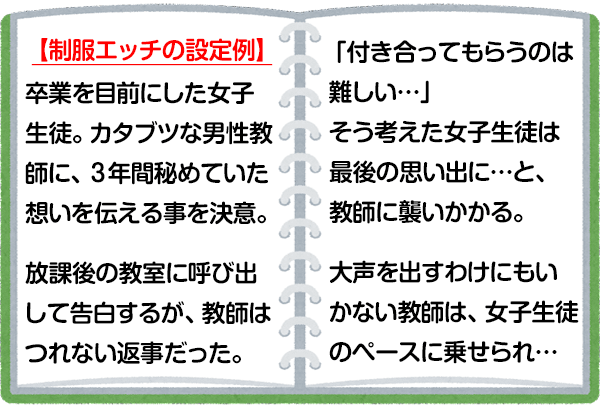 イメプレ台本